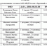 PNG Файл - МО МВД "Заречный" 